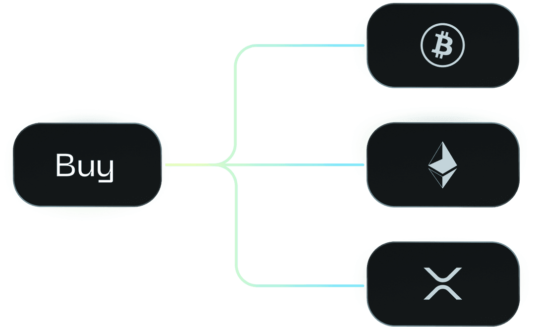 Trading diagram